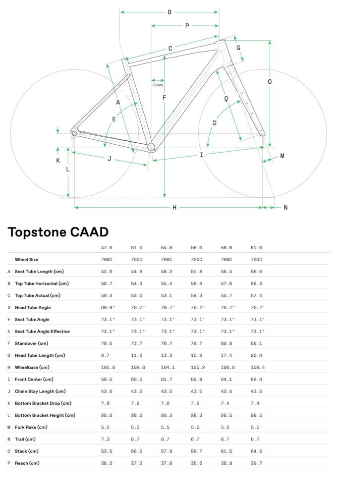CY26_TopstoneCAAD_GeoTable-2